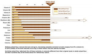 Whole Grains Chart - Western Missouri Medical Center