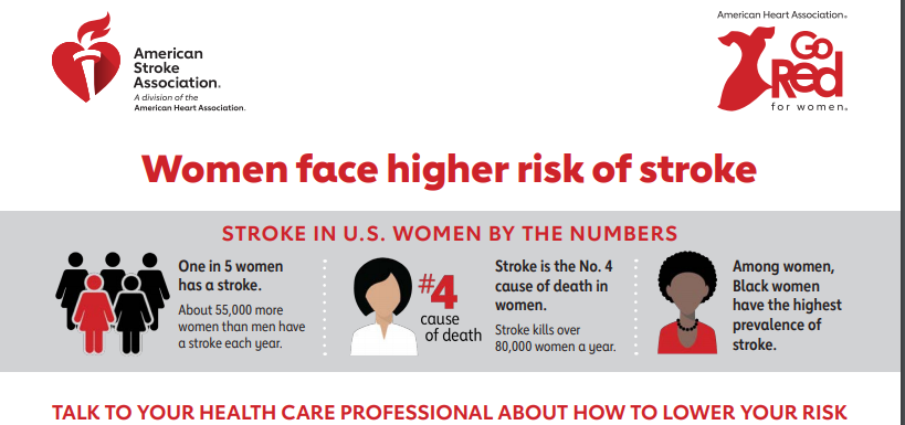 Signs of a Stroke | Western Missouri Medical Center