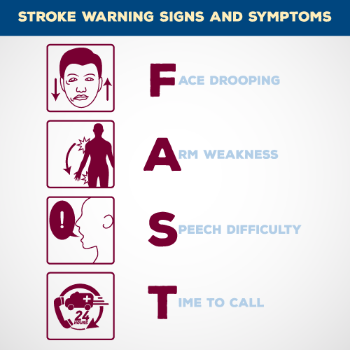 FAST: Stroke Warning Signs and Symptoms